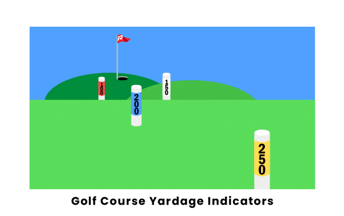 how do you read a golf course yardage marker 1