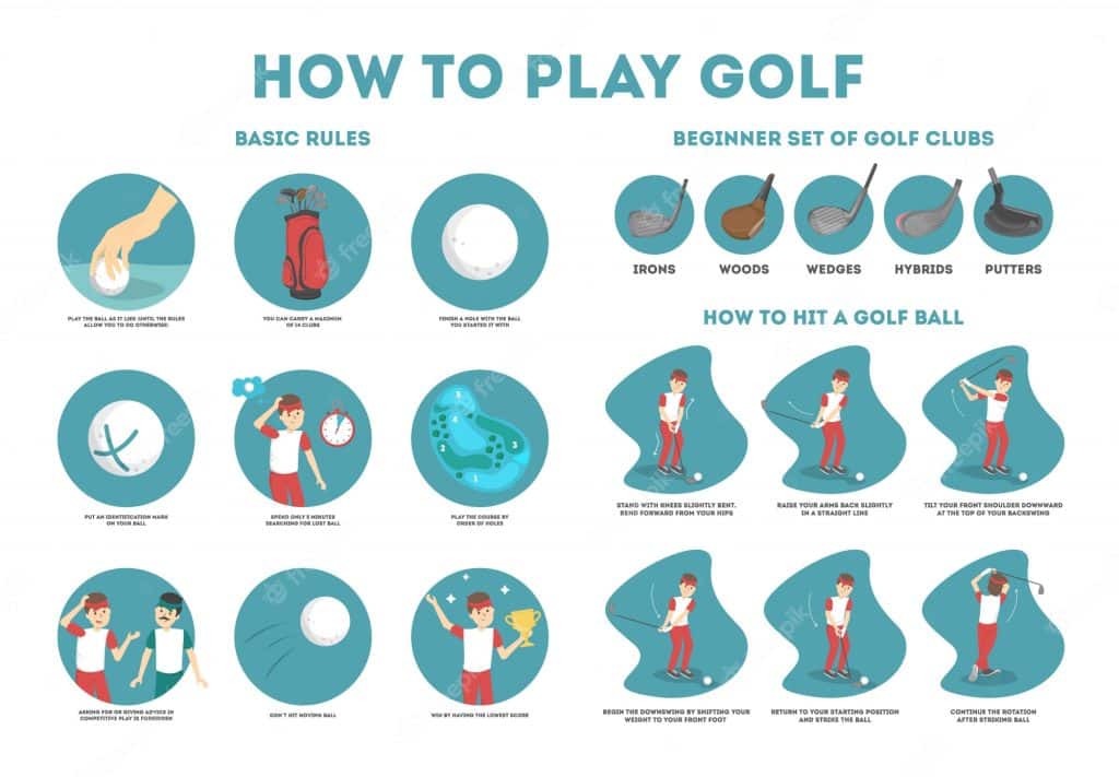 What Are The Basic Rules Of Golf?