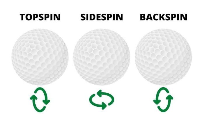 how do different golf ball constructions affect my game 5