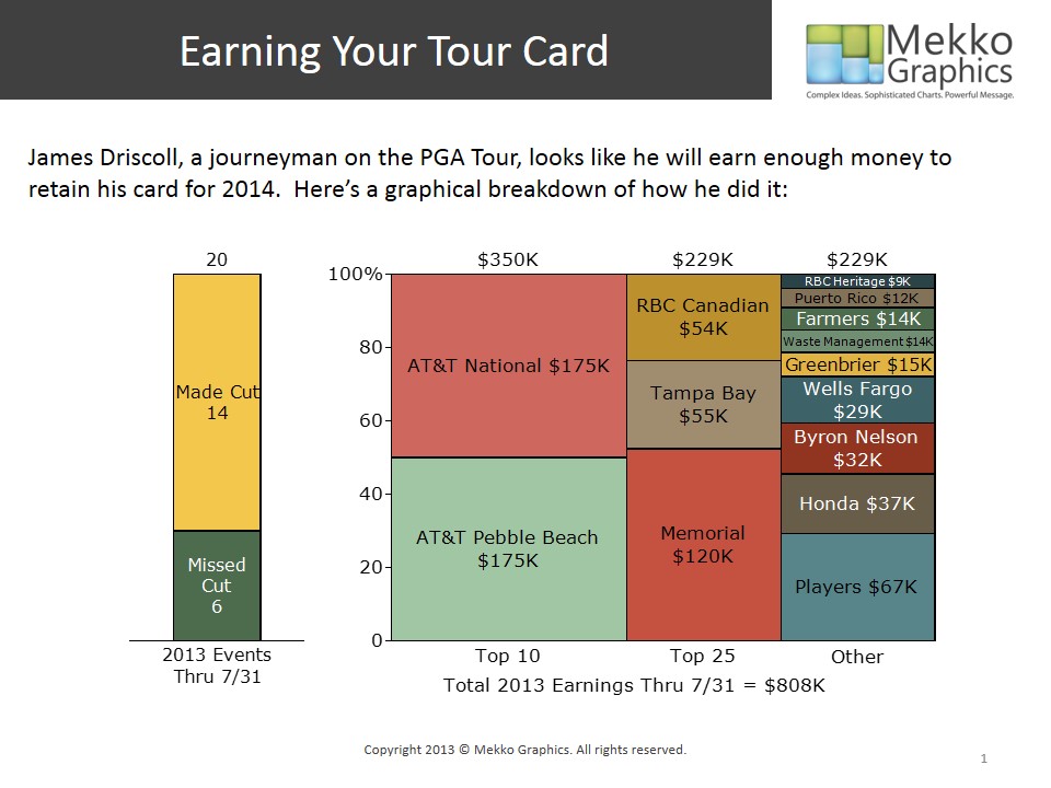 How Many Tournaments Do You Have To Play To Keep Your PGA Tour Card?