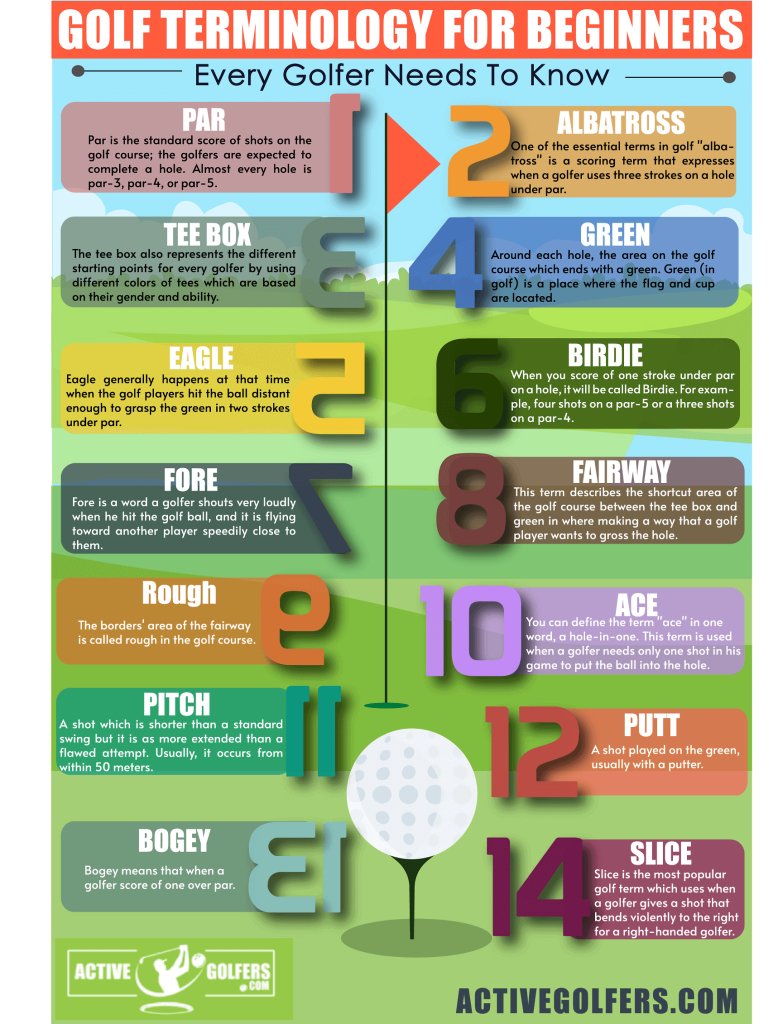 What Are Some Common Golf Terms?