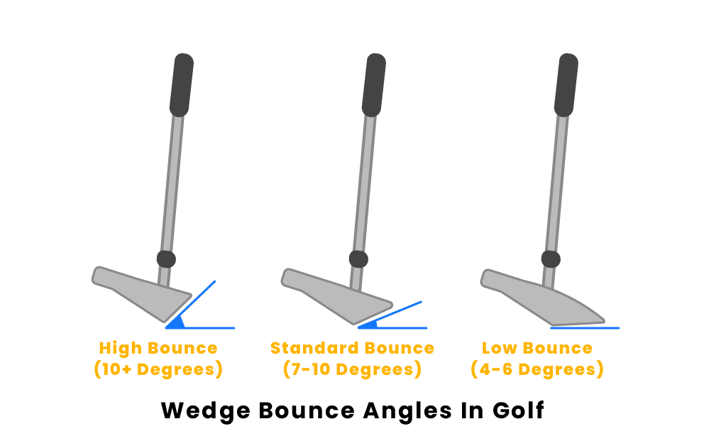 What Are The Bounce Angles On Wedges?