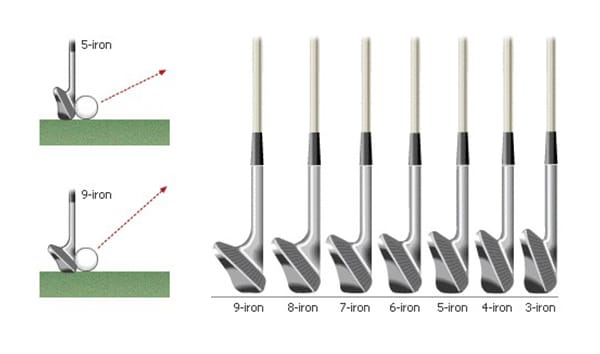 what are the different types of golf clubs 3