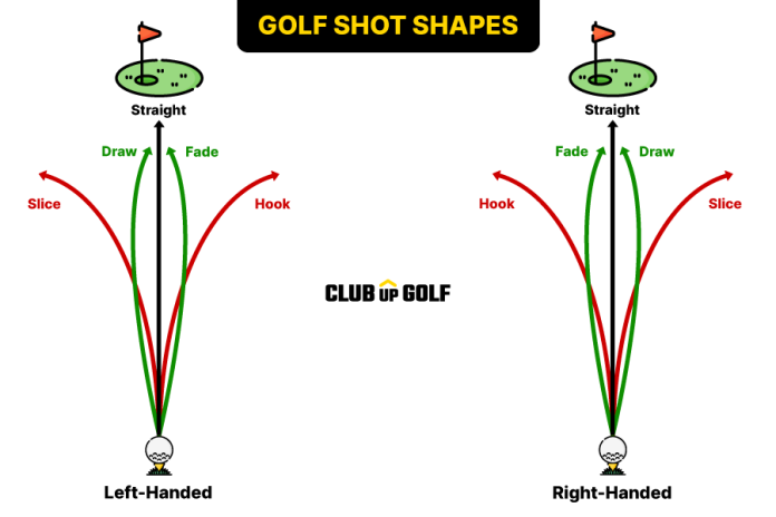 what causes a slice or hook in golf 1