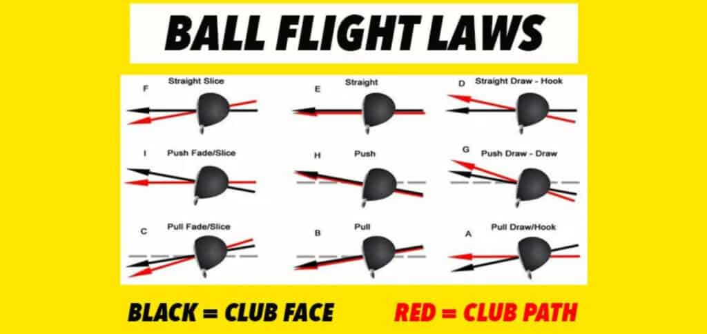 What Causes A Slice Or Hook In Golf?