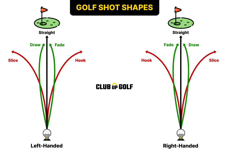 What Causes A Slice Or Hook In Golf?