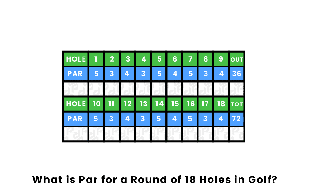 What Is Considered A Good Score For An 18-hole Round?