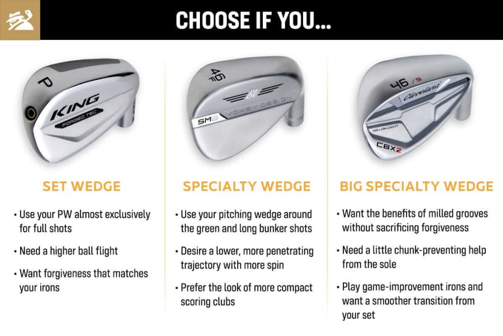 What Is The Difference Between A Sand Wedge And Pitching Wedge?