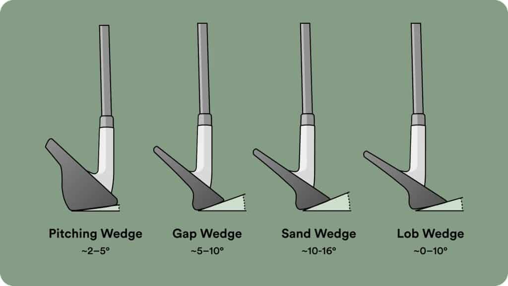 What Is The Pitching Wedge Loft?