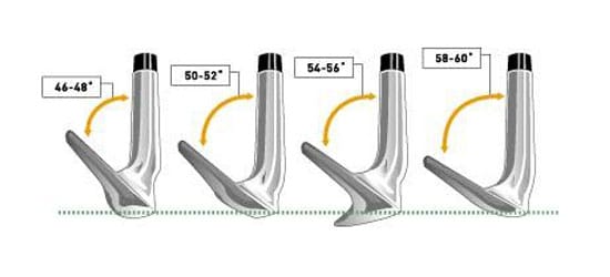 What Is The Pitching Wedge Loft?