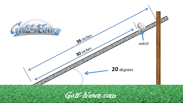 Why Is The Stimpmeter Used In Golf?
