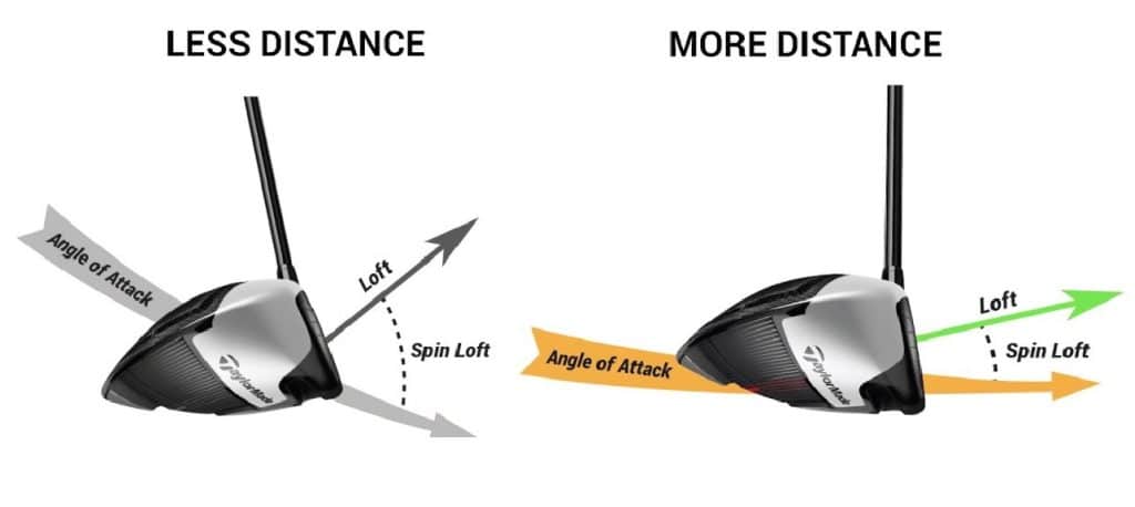 What Is The Optimal Loft Angle For A Driver?